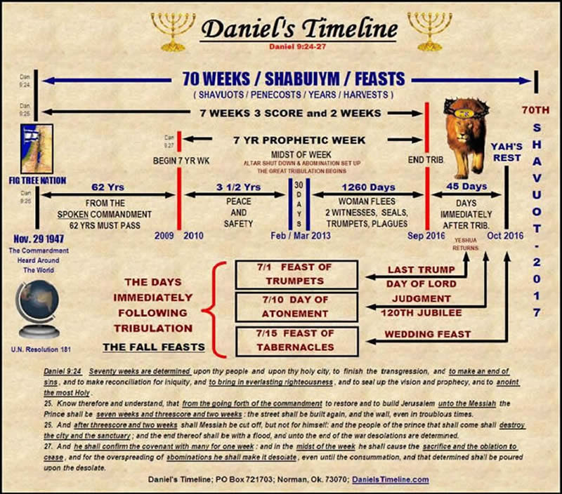 http://danielstimeline.com/images/DanielsfullchartJpeg.JPG